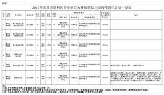 垦利事业单位最新爆料,揭秘改革进展与人才战略 第2张 垦利事业单位最新爆料,揭秘改革进展与人才战略 第2张